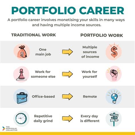 Portfolio Success Story